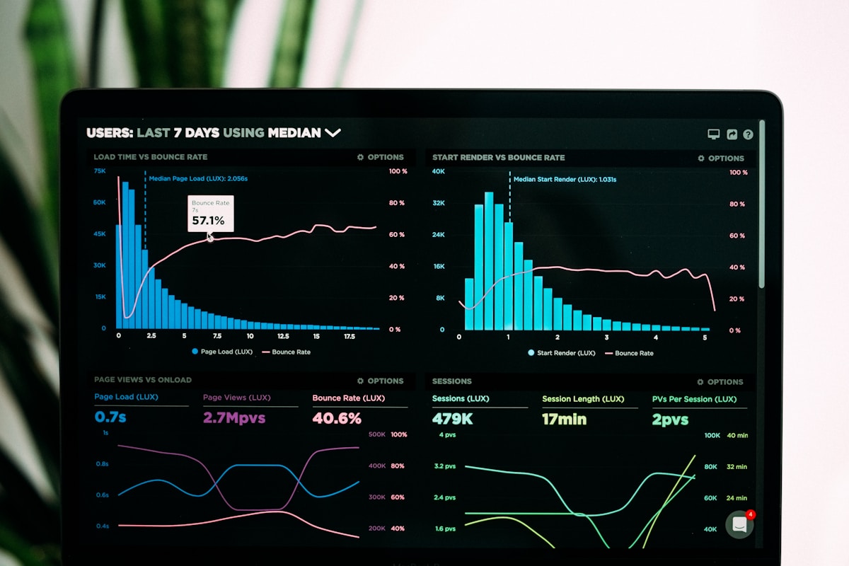 Real-time product launch analytics dashboard displaying active user growth, retention metrics, and revenue charts